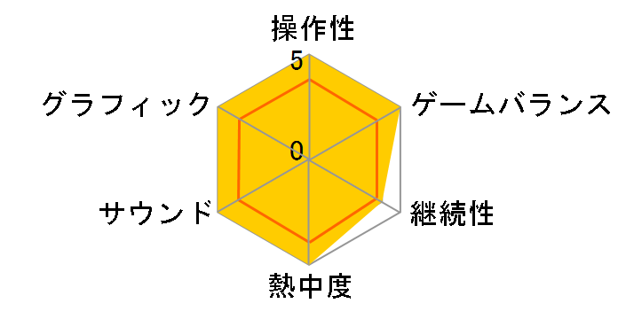 �f�B�Y�j�[�E�V���N �������N�C�Y�̃��[�U�[���r���[