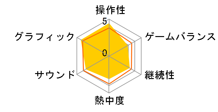 �A�T�V�� �N���[�h(���[�r�[�A�C�E�U�E�x�X�g)(PS3)�̃��[�U�[���r���[