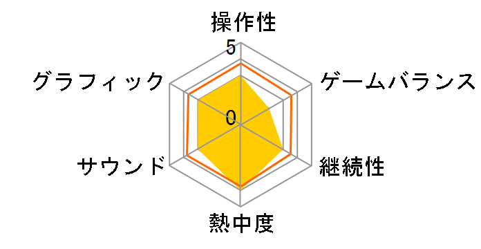 �`�[���E�o�`�X�^�̉h�� �`�^����a��4�̃J���e�`�̃��[�U�[���r���[