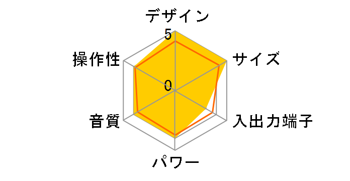 Personal CD System CR101R�̃��[�U�[���r���[