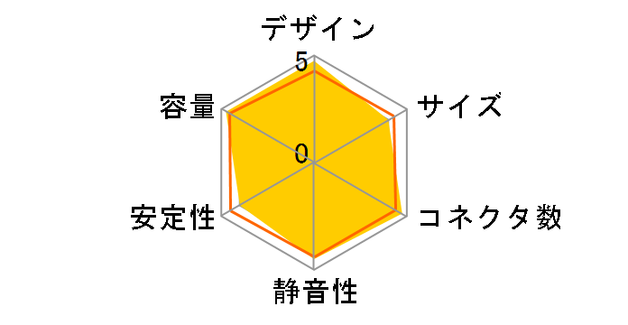 AS Power SD SD-520ETE�̃��[�U�[���r���[