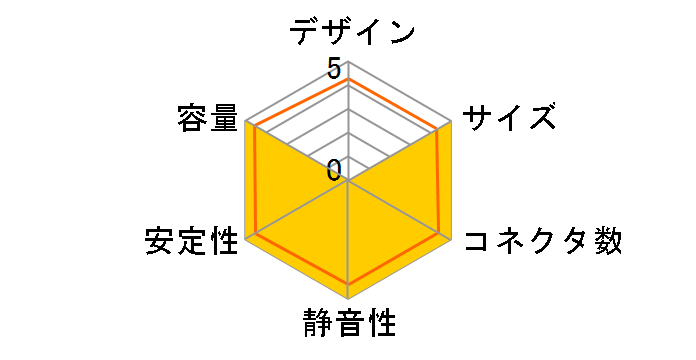 AS Power Silentist+ SP-770EA�̃��[�U�[���r���[