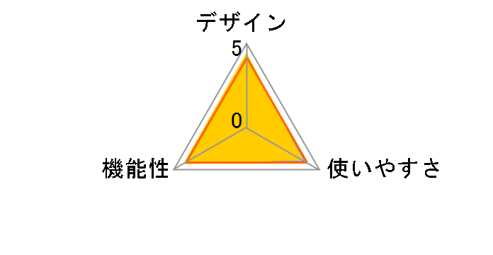 GPS���j�b�g GP-1�̃��[�U�[���r���[