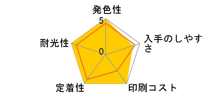 LC11M (�}�[���^)�̃��[�U�[���r���[