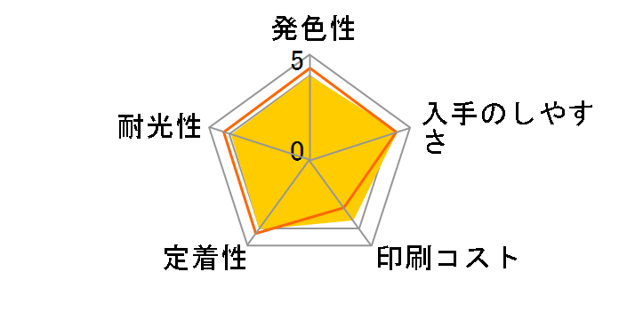 LC11-4PK (4�F�p�b�N)�̃��[�U�[���r���[