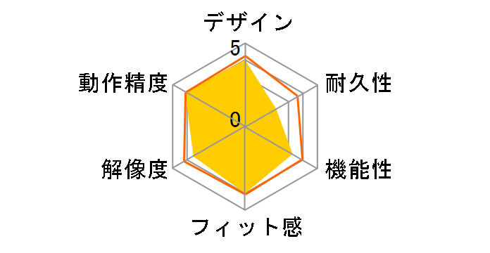 VGP-BMS55/W (�z���C�g)�̃��[�U�[���r���[