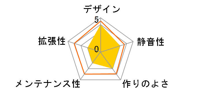 MU-380 (�u���b�N)�̃��[�U�[���r���[