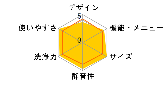 AWD-E105ZB�̃��[�U�[���r���[