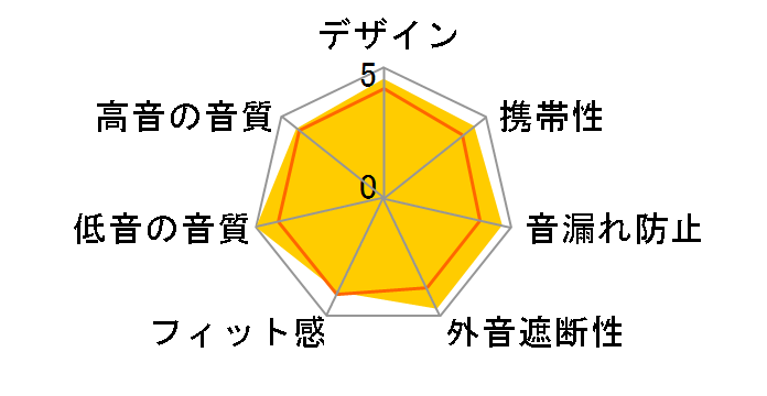 K518LE�̃��[�U�[���r���[