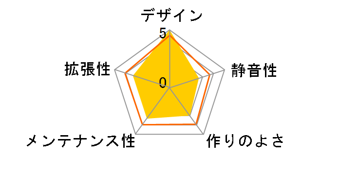 Ninja-BK�̃��[�U�[���r���[