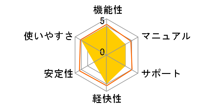 MusicScore PRO3̃[U[r[
