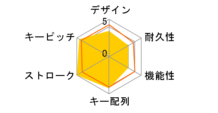 ZERO Tenkeyless FKBN87Z/EB�̃��[�U�[���r���[