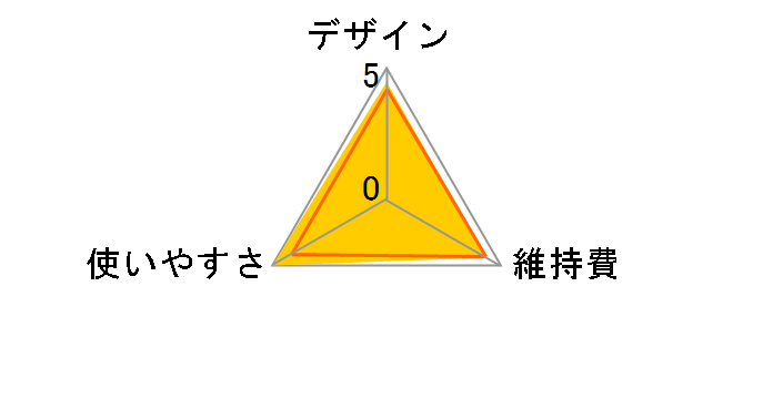 ER430PP̃[U[r[