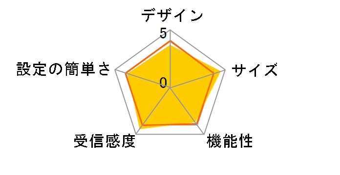 CG-WLRGNXB�̃��[�U�[���r���[