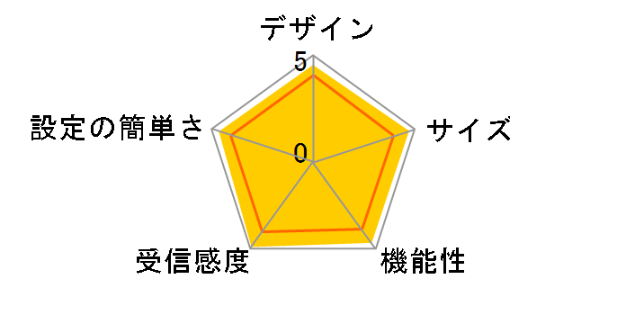 CG-WLRGNXW�̃��[�U�[���r���[