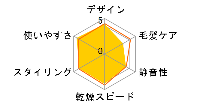 �^�[�{�h���C EH5101P�̃��[�U�[���r���[