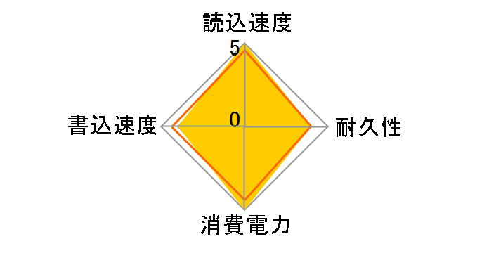 PF25S32GSSD�̃��[�U�[���r���[