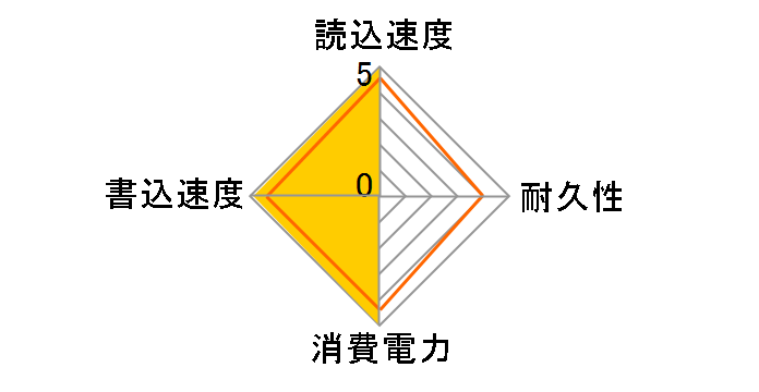 PF25S128GSSDV2�̃��[�U�[���r���[