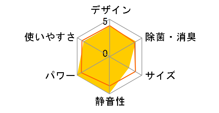 ������ MSZ-ZXV289�̃��[�U�[���r���[