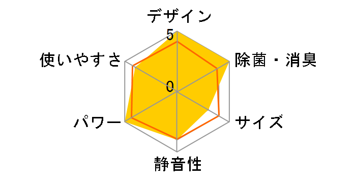 ������ MSZ-ZXV509S�̃��[�U�[���r���[