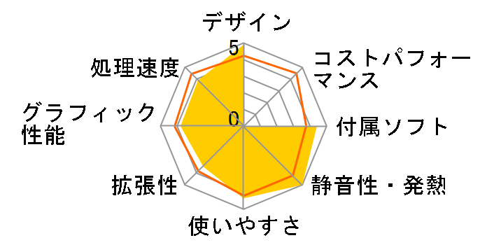 SOTEC HDC-1L�̃��[�U�[���r���[