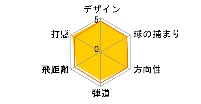 �C���v���XX V �t�H�[�W�h �A�C�A�� (6�{�Z�b�g) 2009 [NS PRO 950GH]�̃��[�U�[���r���[