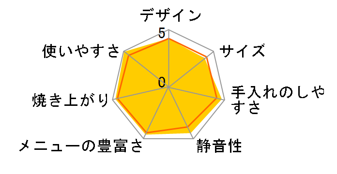 SD-BM152�̃��[�U�[���r���[