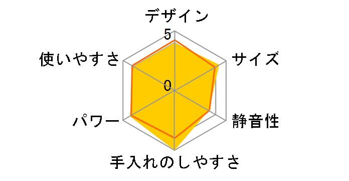 MX-X58�̃��[�U�[���r���[