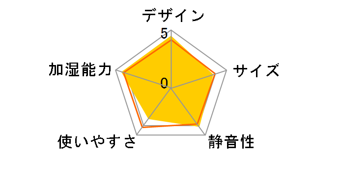 AHD-010�̃��[�U�[���r���[