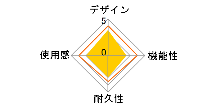 Wii�X�s�[�N RVL-029�̃��[�U�[���r���[