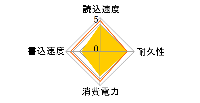 SHD-DI9M32G�̃��[�U�[���r���[