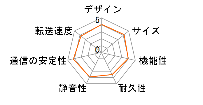 TeraStation TS-X2.0TL/R5�̃��[�U�[���r���[