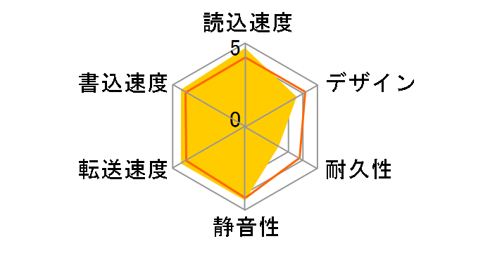 HD-CE1.0TIU2�̃��[�U�[���r���[