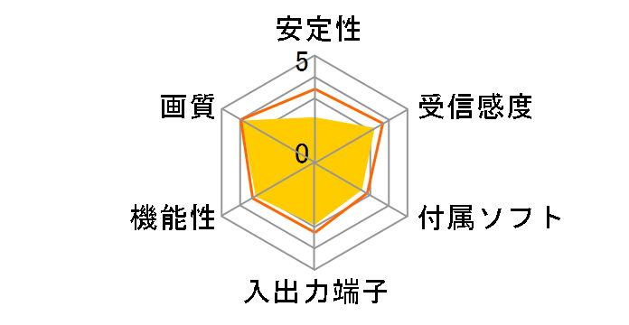 GV-MVP/HZ2W�̃��[�U�[���r���[