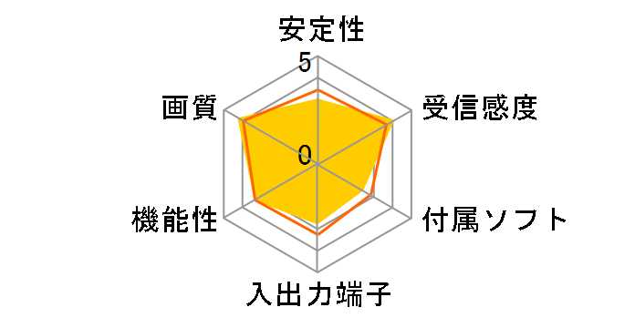 GV-MVP/HZ2�̃��[�U�[���r���[