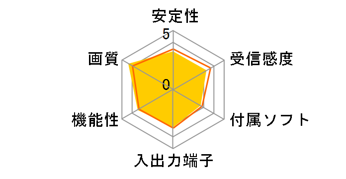 GV-MVP/HS2�̃��[�U�[���r���[