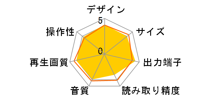 DVD-A1UD�̃��[�U�[���r���[