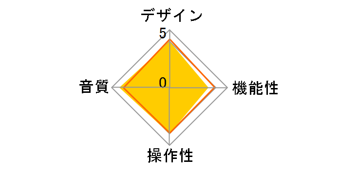 AT-PL30�̃��[�U�[���r���[