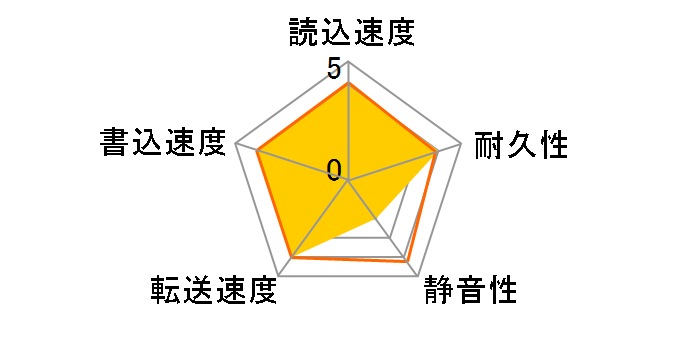 ST960813AS (60GB 9.7mm)�̃��[�U�[���r���[