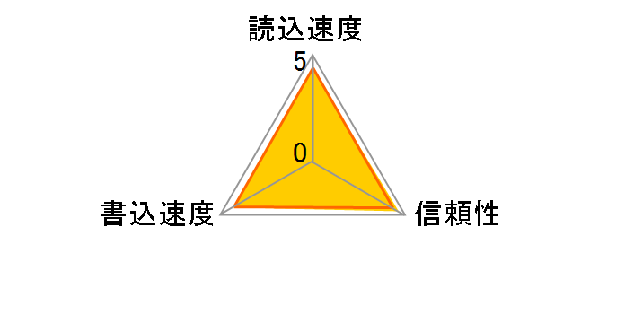 GH-CF8GD (8GB)�̃��[�U�[���r���[