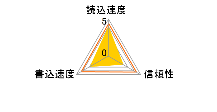 GH-CF32GD (32GB)�̃��[�U�[���r���[