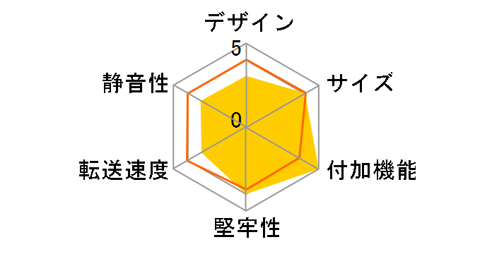 GW2.5AZ-SU2/BK̃[U[r[