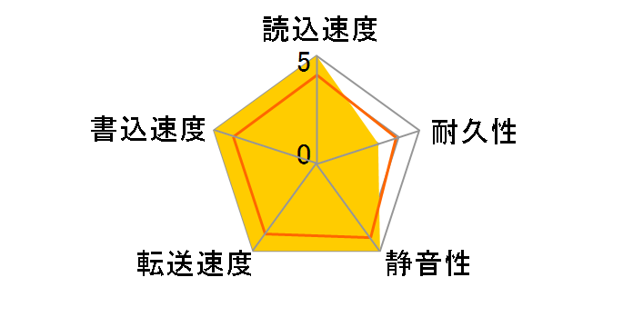 ST9160821AS (160GB 9.7mm)�̃��[�U�[���r���[