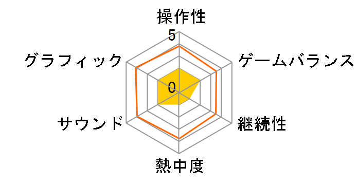 �G���h �E�H�[(PS3)�̃��[�U�[���r���[