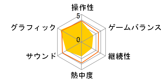 �^�E�O�����o5 Empires(PS3)�̃��[�U�[���r���[