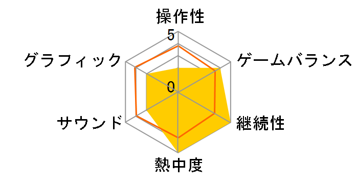 ���E��L�f�B�X�K�C�A3(PLAYSTATION3 the Best)�̃��[�U�[���r���[