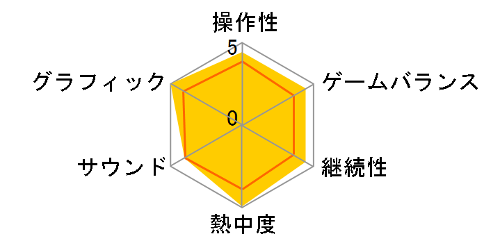 �o�C�I�n�U�[�h5 Deluxe Edition(Xbox 360)�̃��[�U�[���r���[