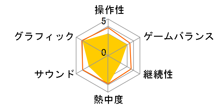 �Z�C���c�E���E2 ���{��ł̃��[�U�[���r���[