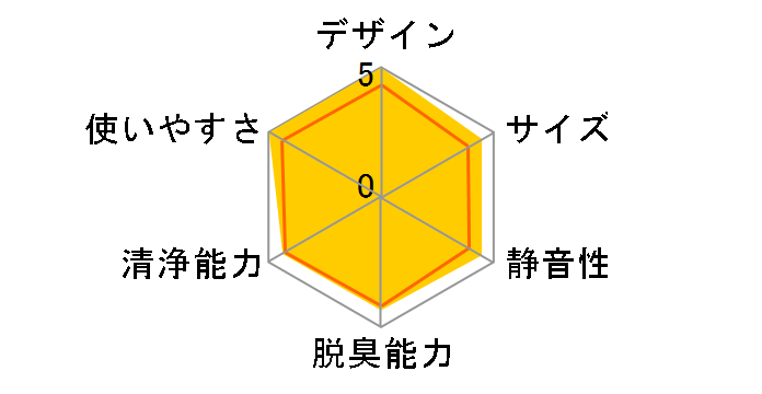 FU-W43CX�̃��[�U�[���r���[