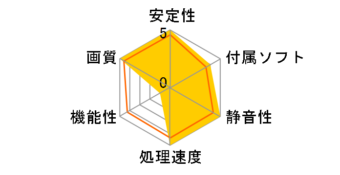 EN9800GT/HTDP/512MD3 (PCIExp 512MB)̃[U[r[